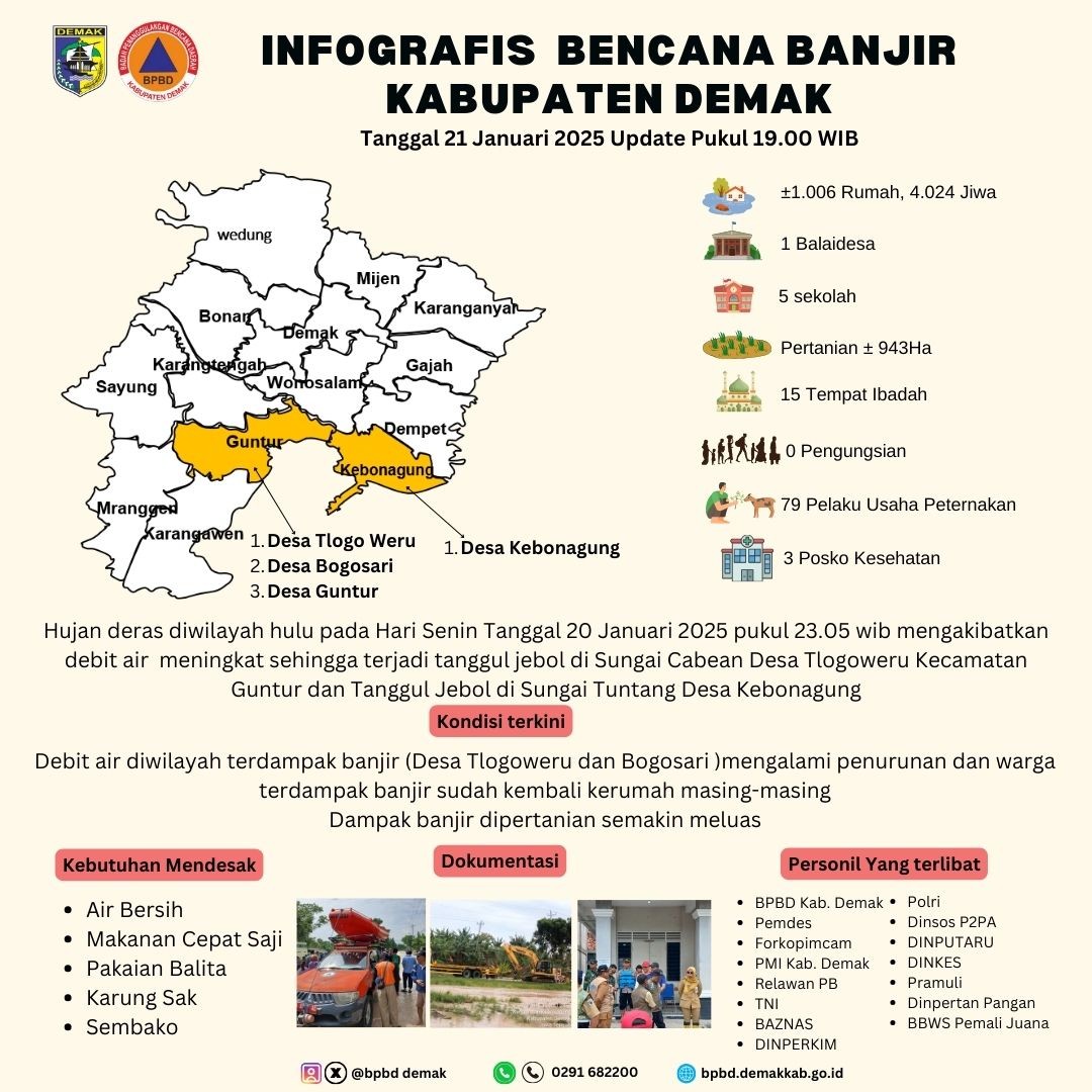 Ribuan Rumah Terdampak Akibat Jebolnya Tanggul Sungai